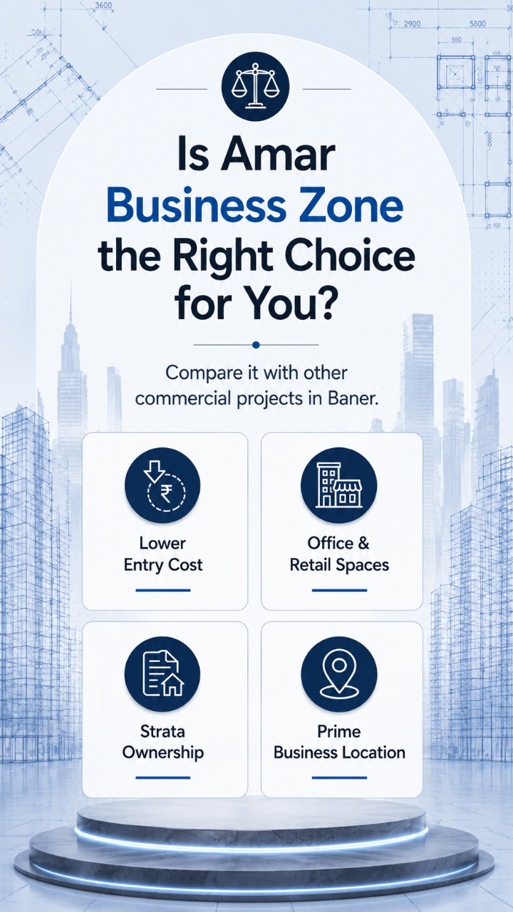 Commercial Property for Sale in Baner Pune | Real Estate Talk
