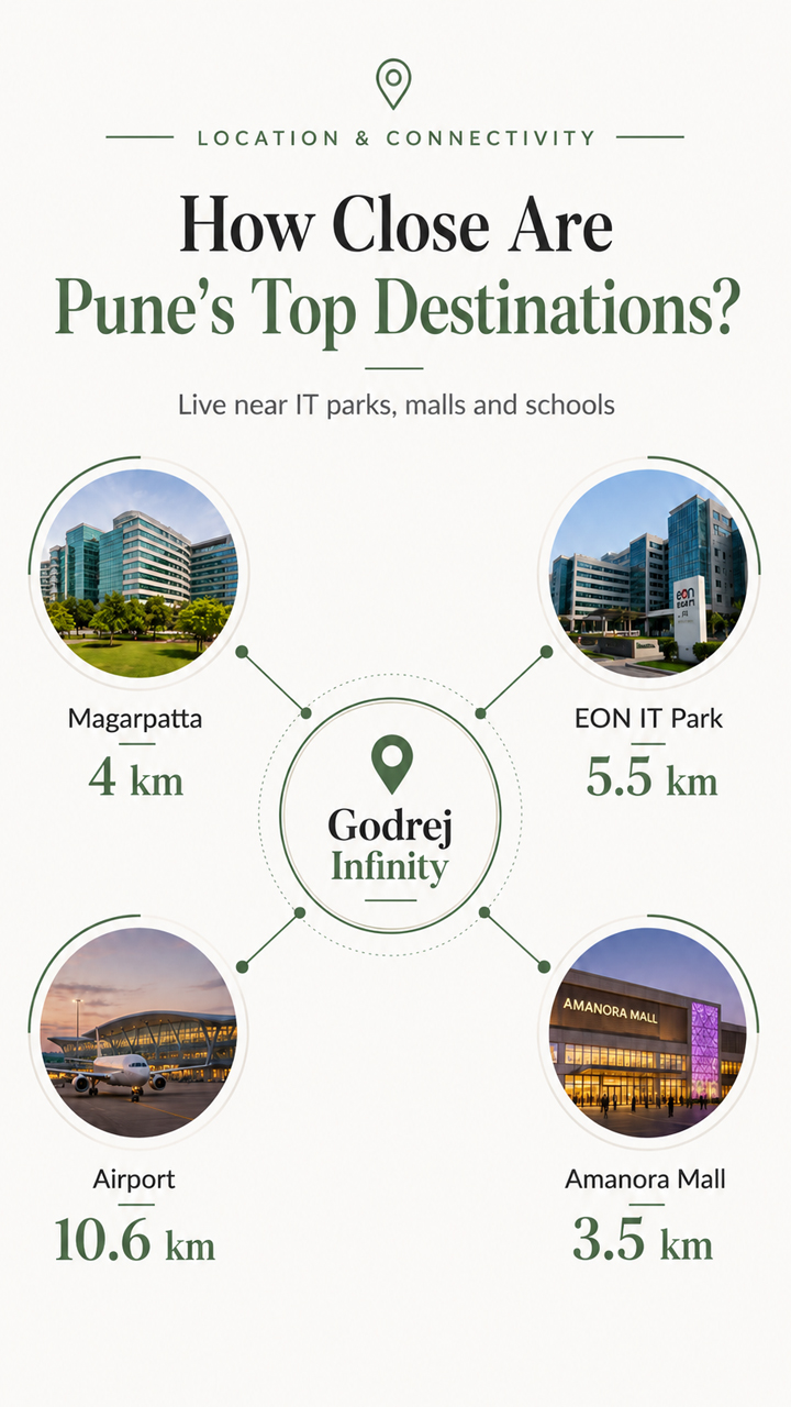 Godrej Infinity Keshav Nagar Pune | Price, Floor Plan & Reviews 2026