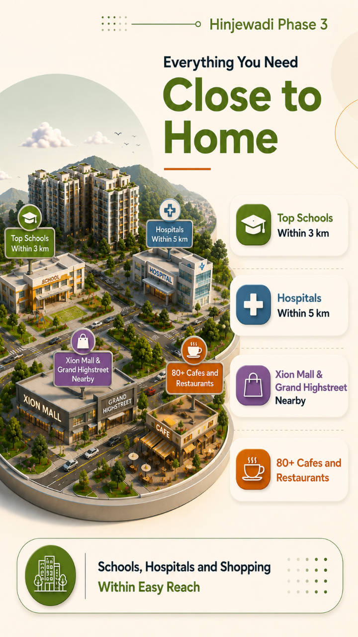 Hinjewadi Phase 3 Property Rates | RealEstate Talk Pune